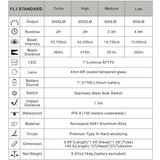 Lampe de plongée Bludive BD40 PRO (3000 lumens)