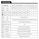 Speras SH16 headlamp (1650 lumens)