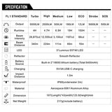 Lampe Speras Bike U2 (5000 lumens)