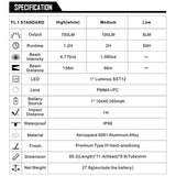 Speras EST MIC Taktische Taschenlampe (700 Lumen)