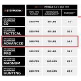 Arc Steambow AR-Series ADVANCED (75 livres)