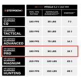 Arc Steambow AR-Series PRO (90 livres)