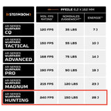 Arc Steambow AR-Series HUNTING (150 livres)